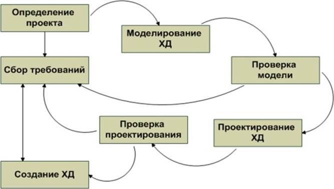 https://www.intuit.ru/EDI/29_01_18_1/1517178111-20683/tutorial/632/objects/5/files/s1_01.jpg