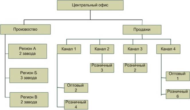 https://www.intuit.ru/EDI/29_01_18_1/1517178111-20683/tutorial/632/objects/5/files/s1_02.jpg