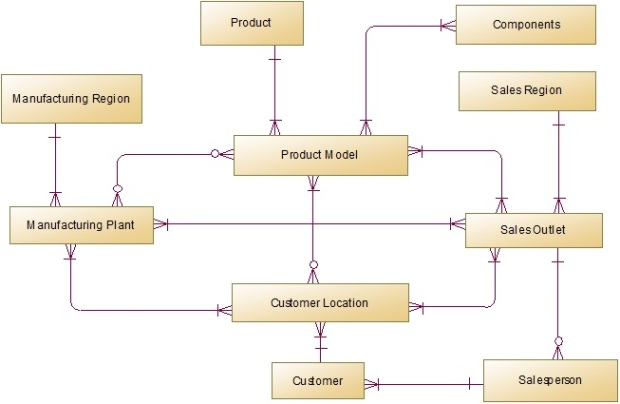 https://www.intuit.ru/EDI/29_01_18_1/1517178111-20683/tutorial/632/objects/10/files/s2_01.jpg