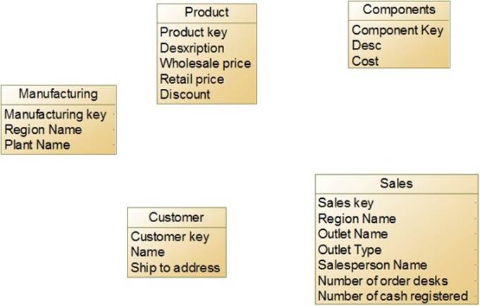 https://www.intuit.ru/EDI/29_01_18_1/1517178111-20683/tutorial/632/objects/10/files/s2_02.jpg