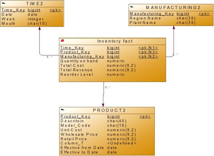 https://www.intuit.ru/EDI/29_01_18_1/1517178111-20683/tutorial/632/objects/12/files/s3_09.jpg