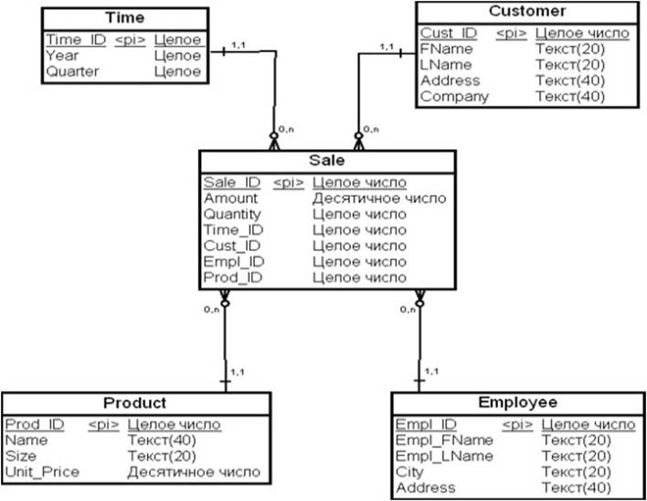 https://www.intuit.ru/EDI/29_01_18_1/1517178111-20683/tutorial/632/objects/13/files/p2_01.jpg