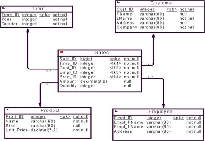https://www.intuit.ru/EDI/29_01_18_1/1517178111-20683/tutorial/632/objects/13/files/p2_12.jpg