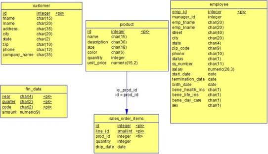 https://www.intuit.ru/EDI/29_01_18_1/1517178111-20683/tutorial/632/objects/17/files/p3_01.jpg