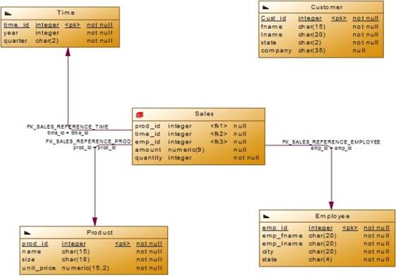 https://www.intuit.ru/EDI/29_01_18_1/1517178111-20683/tutorial/632/objects/17/files/p3_17.jpg