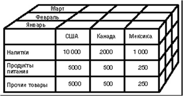 https://www.intuit.ru/EDI/29_01_18_1/1517178111-20683/tutorial/632/objects/25/files/p5_01.jpg