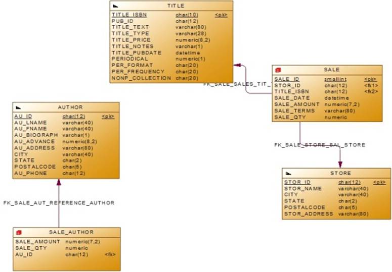 https://www.intuit.ru/EDI/29_01_18_1/1517178111-20683/tutorial/632/objects/27/files/p6_40.jpg